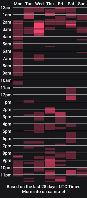 cam show schedule of smokebluntafterblunt