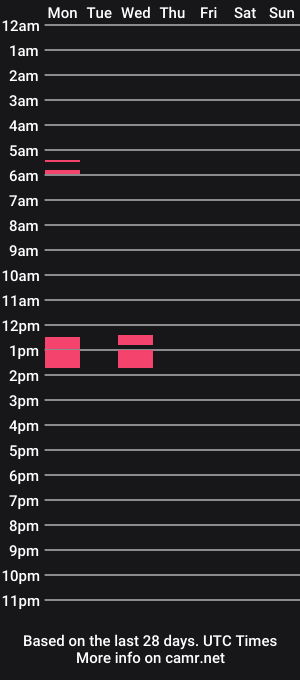 cam show schedule of smokefetishfrench