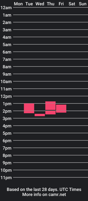 cam show schedule of smokemp