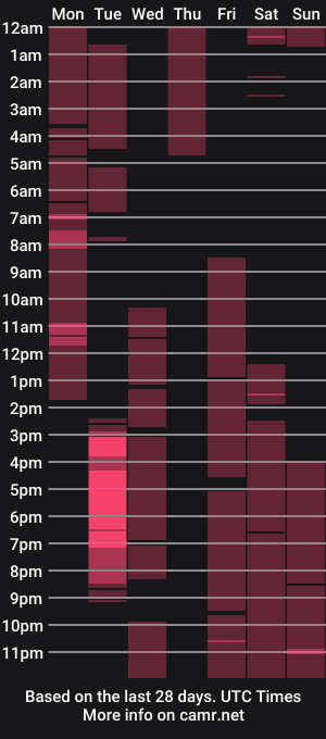 cam show schedule of smokeprincess