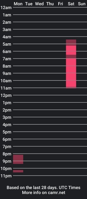 cam show schedule of smoker00teddybear