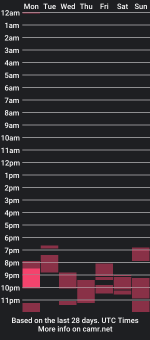 cam show schedule of smokered100s