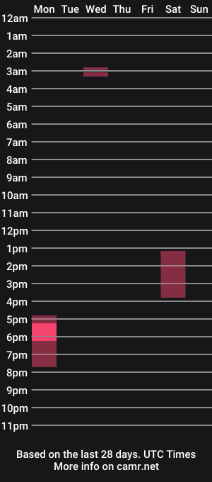 cam show schedule of smokeshowmilf