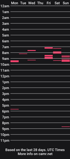 cam show schedule of smokewagon22