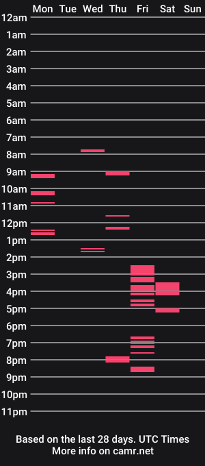 cam show schedule of smokeyireland