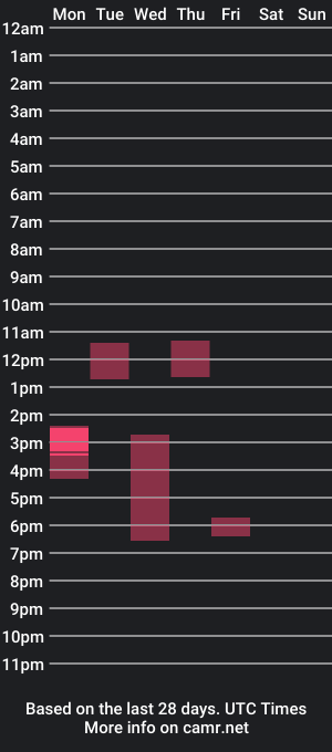 cam show schedule of smokeylosy