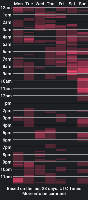 cam show schedule of smokihippi