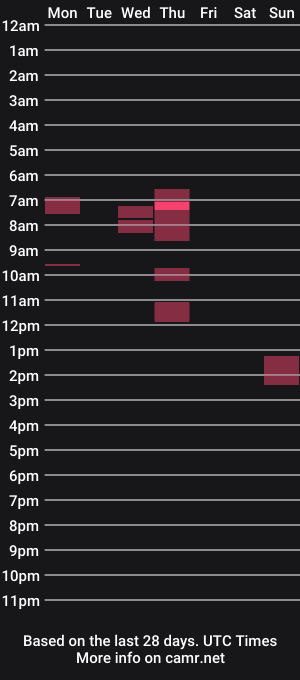 cam show schedule of smokingabs