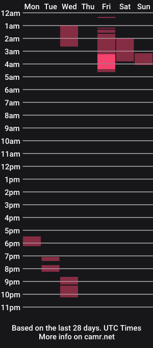 cam show schedule of smokingpoptart420
