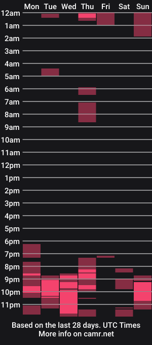 cam show schedule of smokinsailorscout