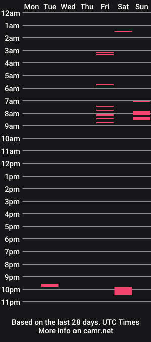 cam show schedule of smokydian