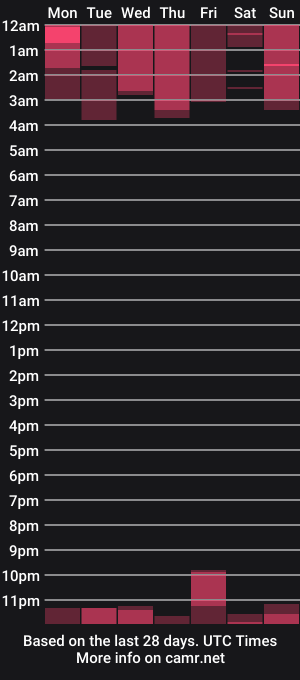 cam show schedule of smokykira
