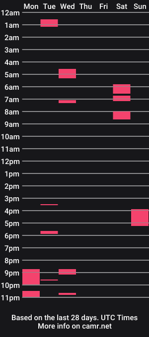 cam show schedule of smokymcpotdick