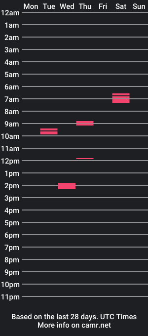 cam show schedule of smokysmilez