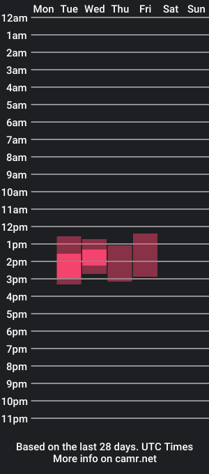 cam show schedule of smolkuro