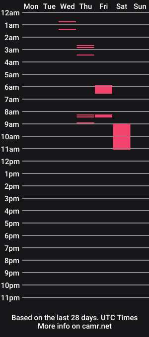 cam show schedule of smooshmeplease
