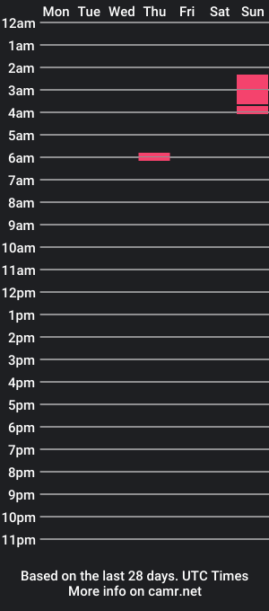 cam show schedule of smooth_criminall