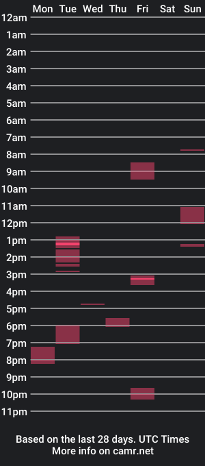 cam show schedule of smooth_g_