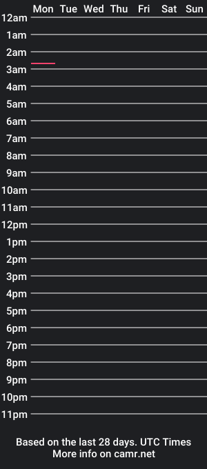 cam show schedule of smoothaznboy