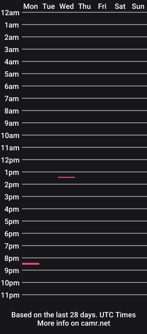 cam show schedule of smoothdaddy27