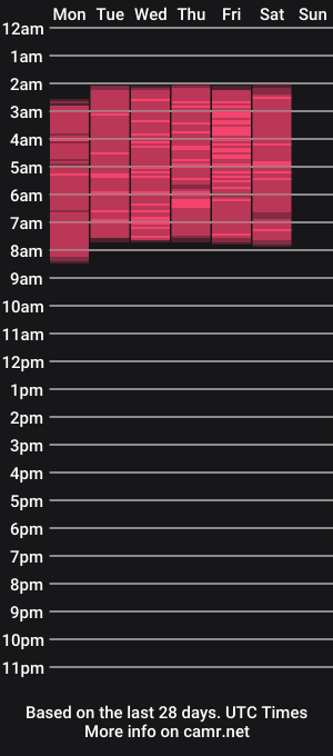 cam show schedule of smoothieskivi