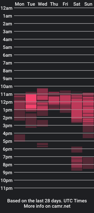 cam show schedule of smoothj2015