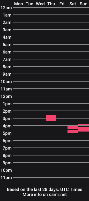 cam show schedule of smoothshave5
