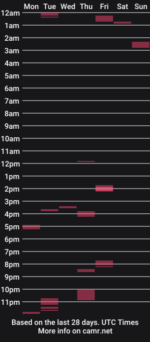cam show schedule of smoothstrik3r