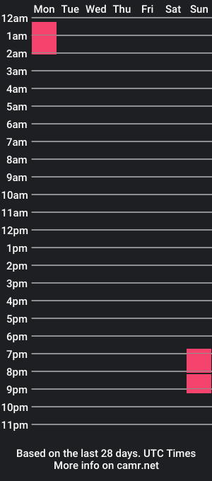 cam show schedule of smoothvodka