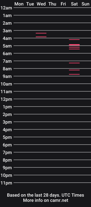 cam show schedule of smpl3_kitty