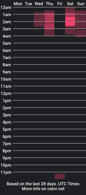 cam show schedule of smthwrong