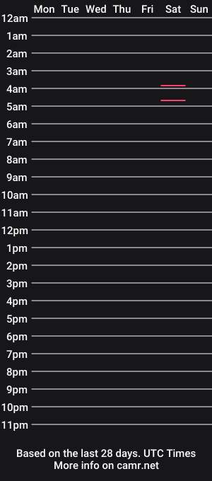 cam show schedule of smv0222