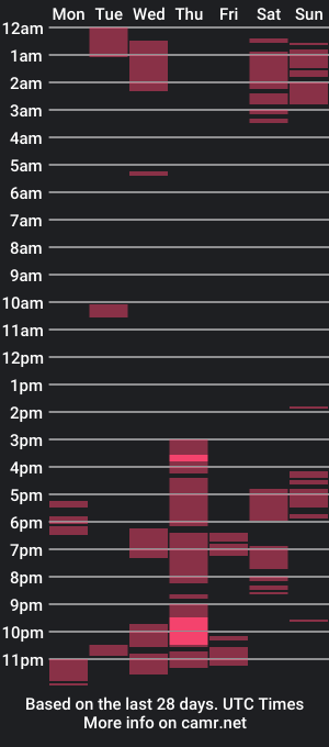 cam show schedule of smxxx2