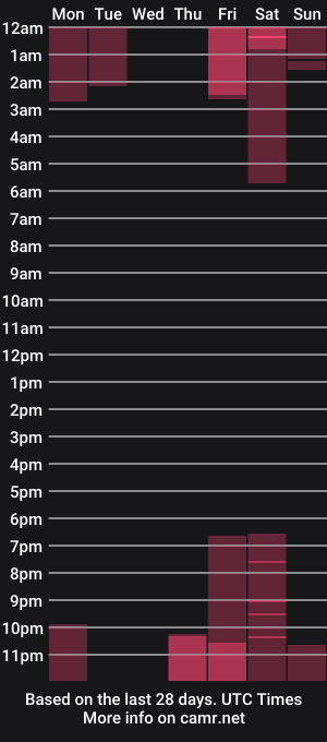 cam show schedule of snake_bites