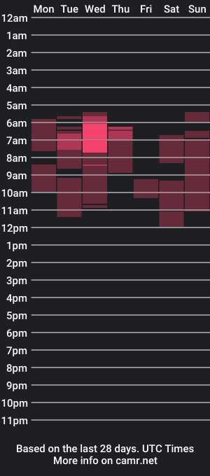 cam show schedule of snakebutterfly