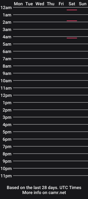 cam show schedule of snakepite