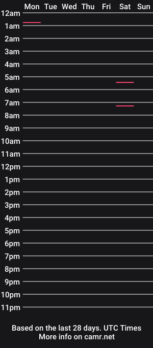 cam show schedule of snakepup