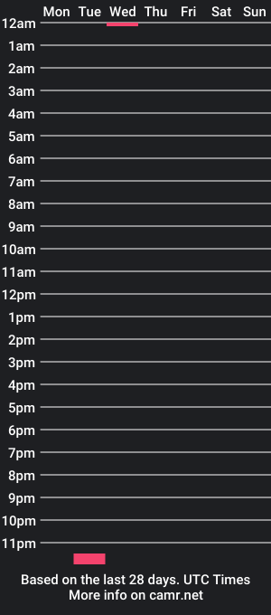 cam show schedule of snakesinn