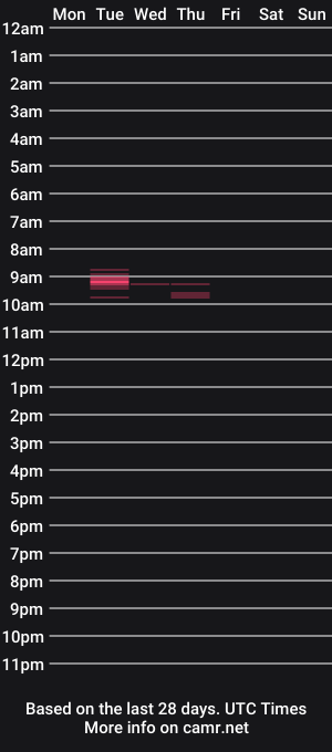 cam show schedule of snap2509