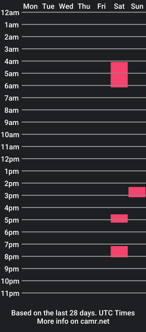 cam show schedule of snarlef