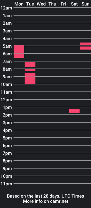 cam show schedule of snawy21