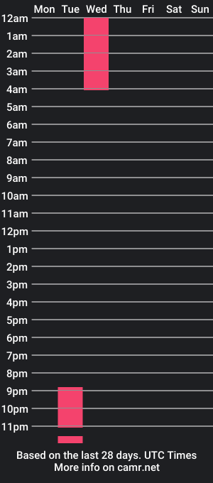 cam show schedule of sneaker_b0y