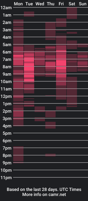 cam show schedule of sneaky_link2