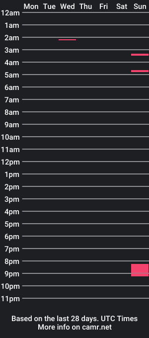 cam show schedule of sneakyd13