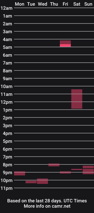 cam show schedule of snefty07