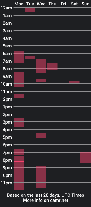 cam show schedule of snezanablond