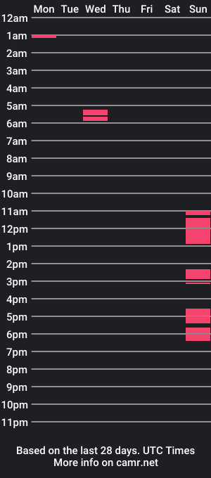 cam show schedule of snm2023