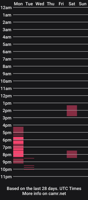 cam show schedule of snookieq