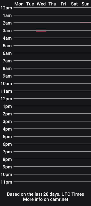 cam show schedule of snoopywoodstock7775