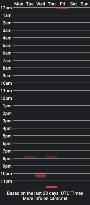 cam show schedule of snoppy85